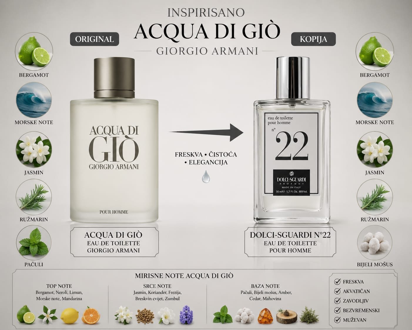 Dolci-Sguardi No22 – kopija Acqua di Gio Giorgio Armani