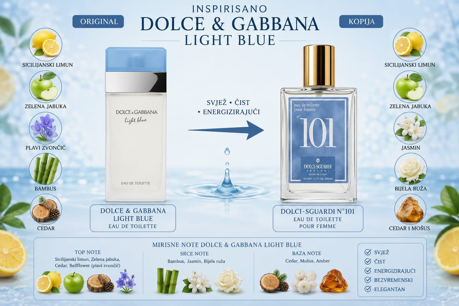 Dolci-Sguardi No101 – kopija Dolce & Gabbana Light Blue