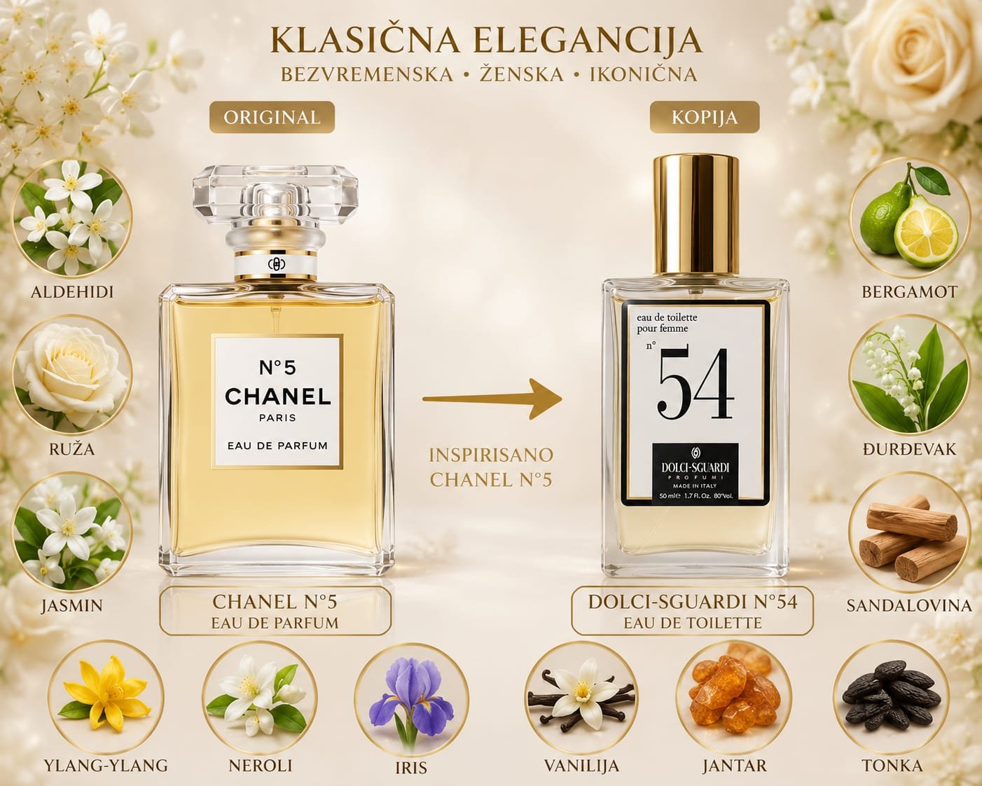 Dolci-Sguardi No54 – kopija Chanel No5